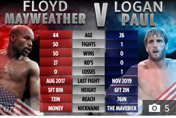 Floyd Mayweather Vs Paul Logan Big Fight Countdown Flor Media